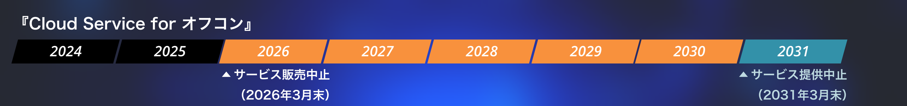 『Cloud Service for オフコン』サービス終了までのスケジュール