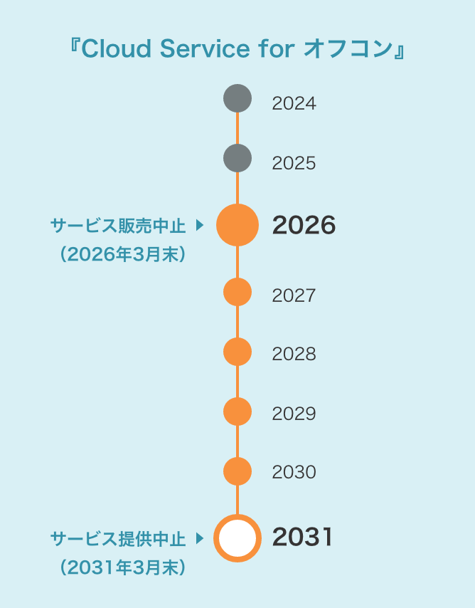 『Cloud Service for オフコン』サービス終了までのスケジュール